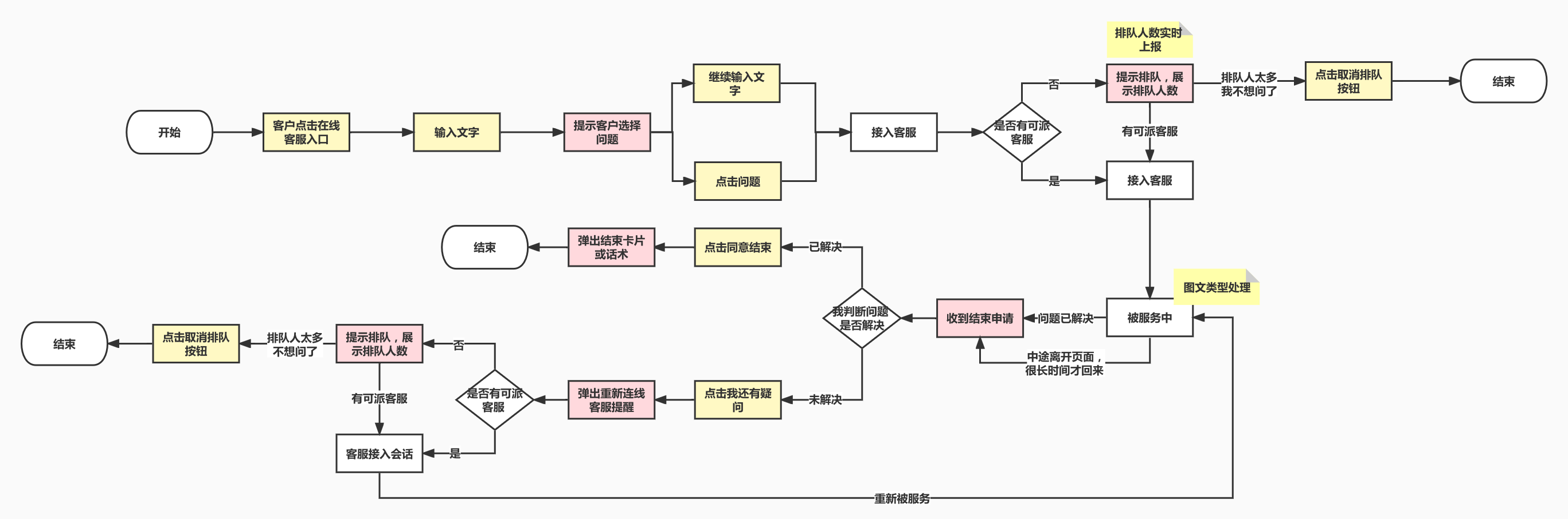 产品经理，产品经理网站